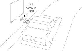 DU3 HME Vehicle Detector