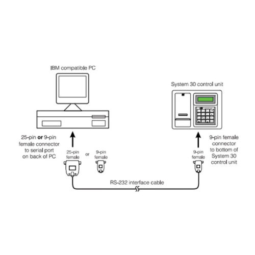 RC30A™ SOFTWARE Version 2.1*