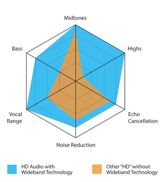 EOS HD Audio