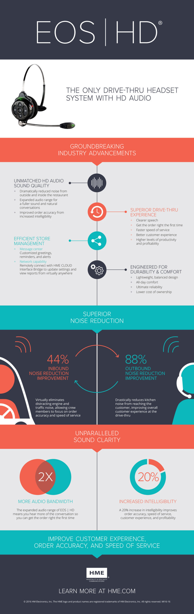 HME EOS HD Infographic